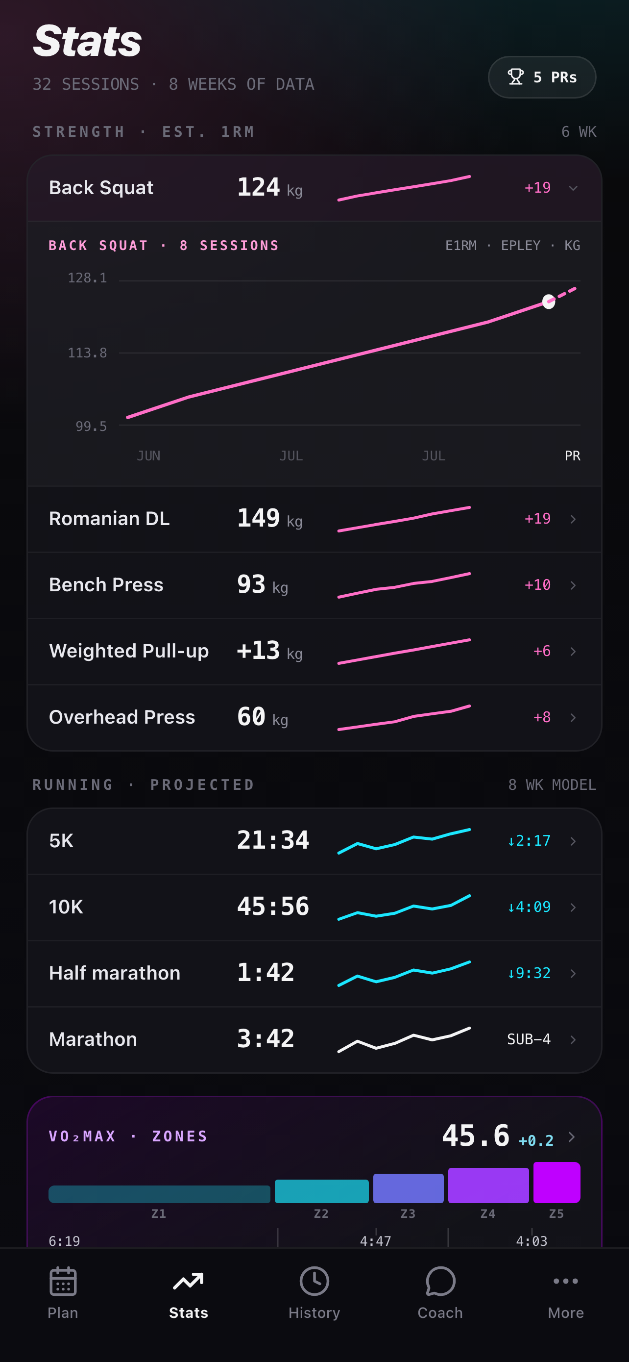 Training statistics with strength progress and running predictions